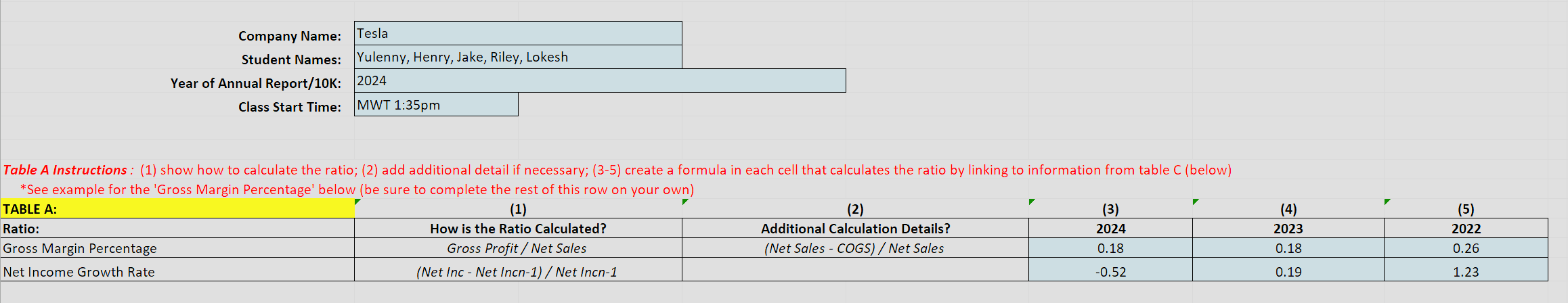 Financial ratio analysis spreadsheet comparing Tesla and Ford