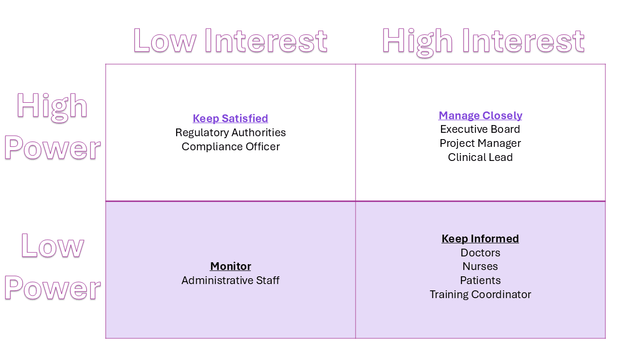 Governance and risk framework for SHMS